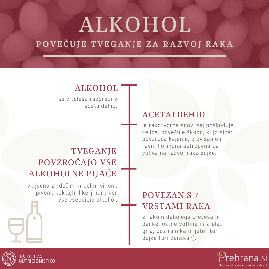 ALKOHOL rak