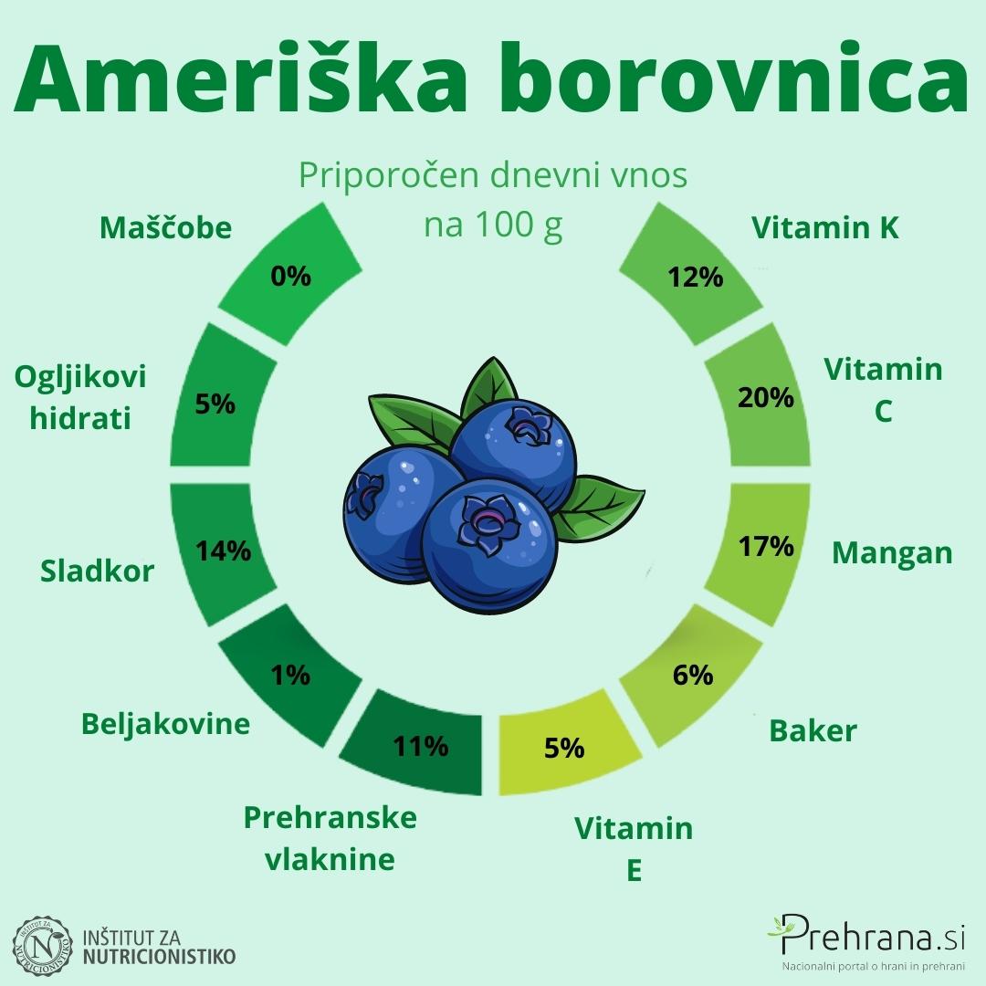 Ameriške borovnice