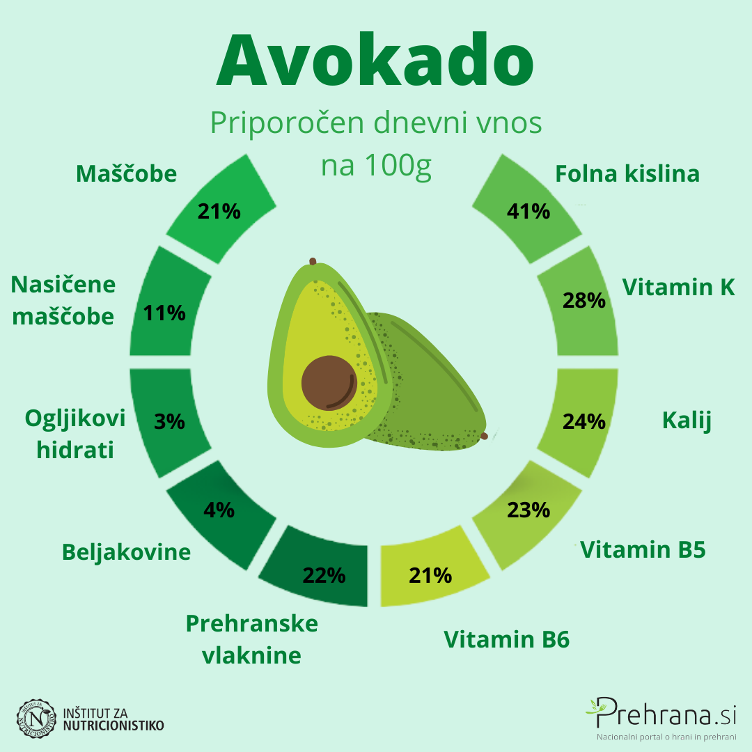 Avokado