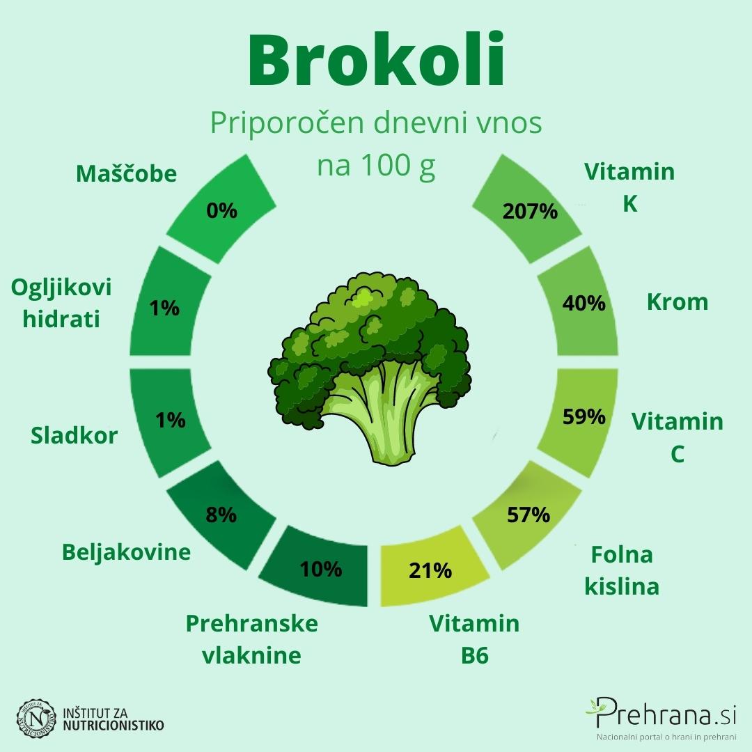 Brokoli