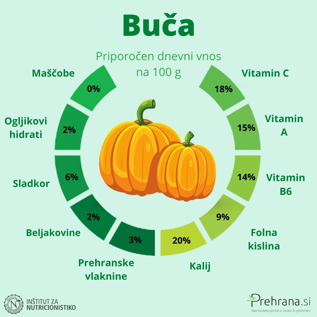 Buča