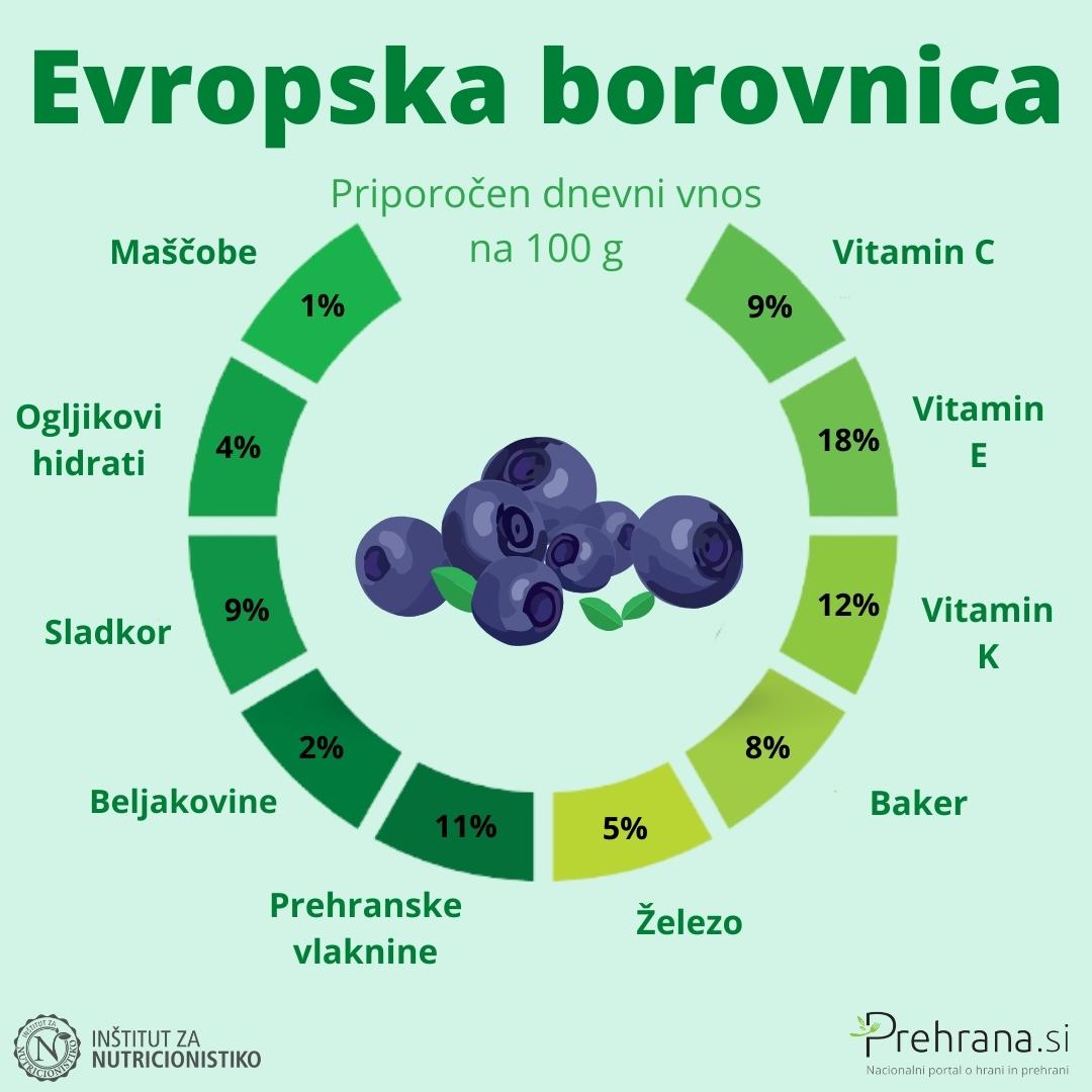 Evropske Borovnice