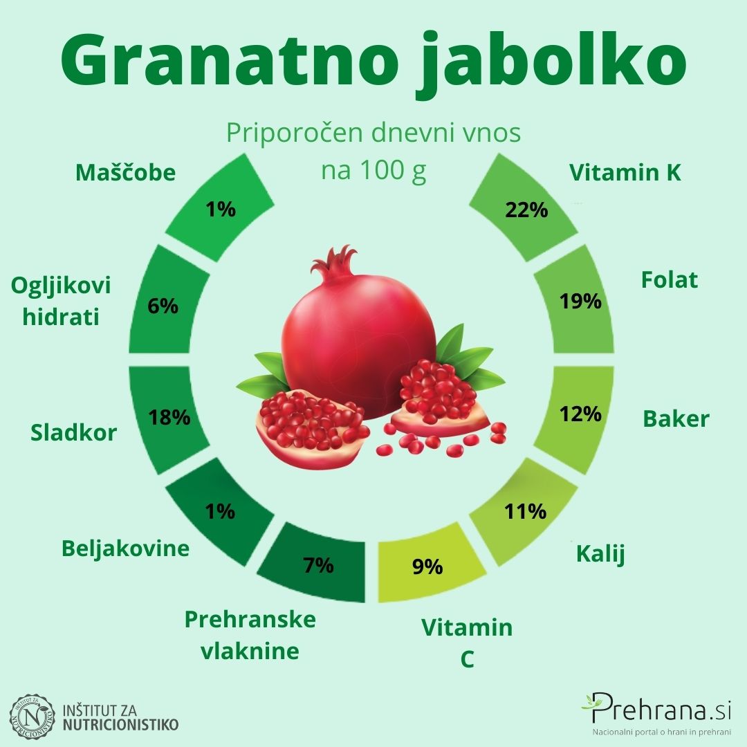 Granatno jabolko