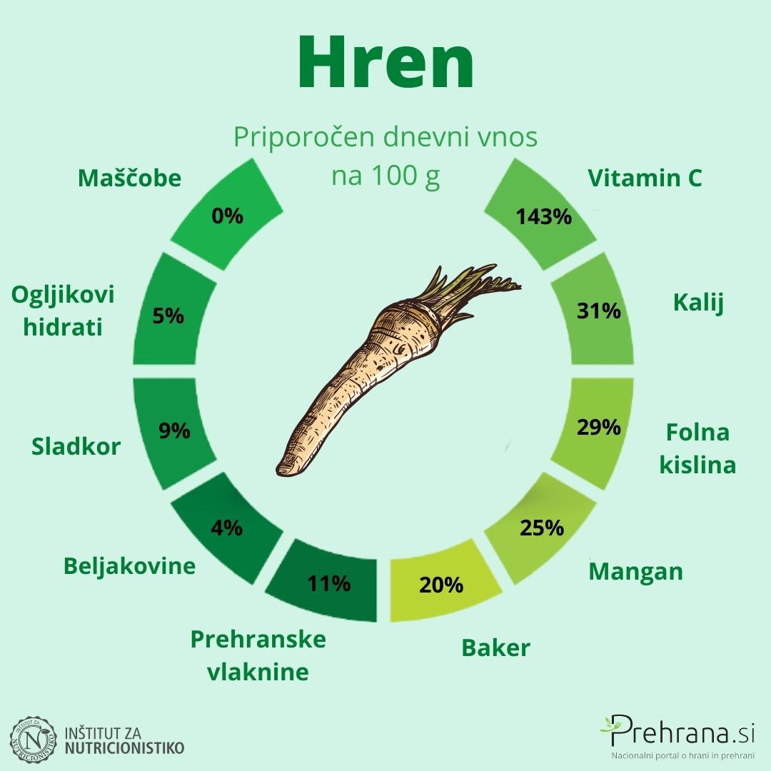 Hren