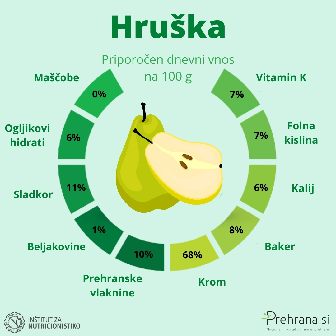 Hruška