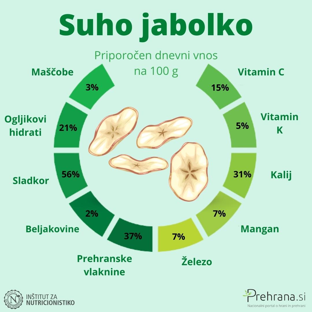 Jabolko suho