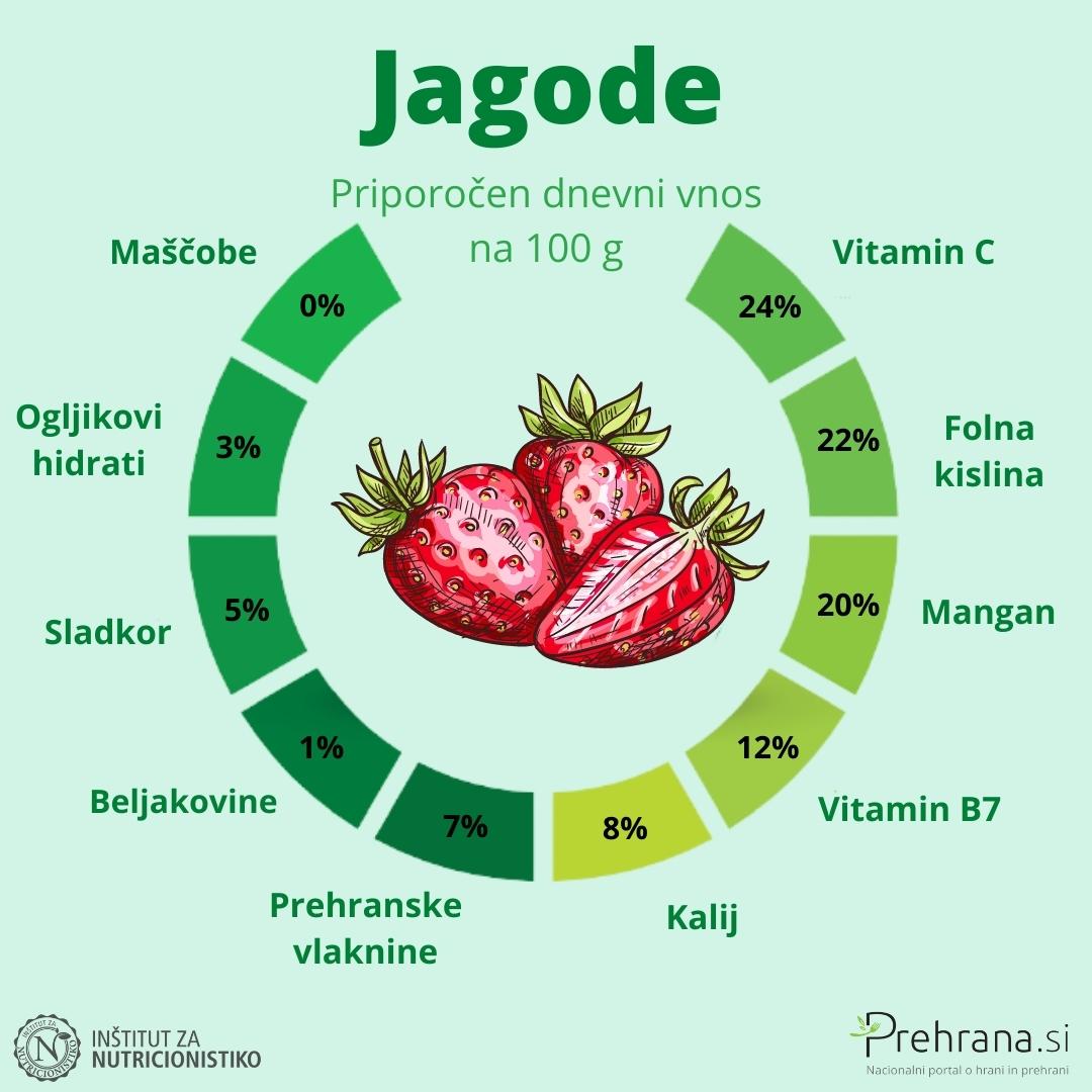 Jagode