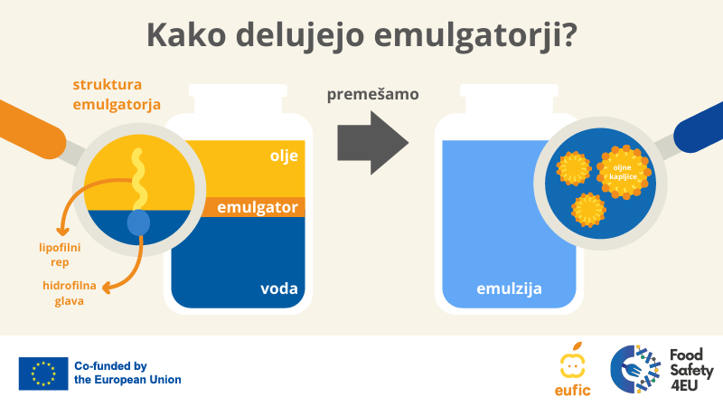 Kako delujejo emulgatorji