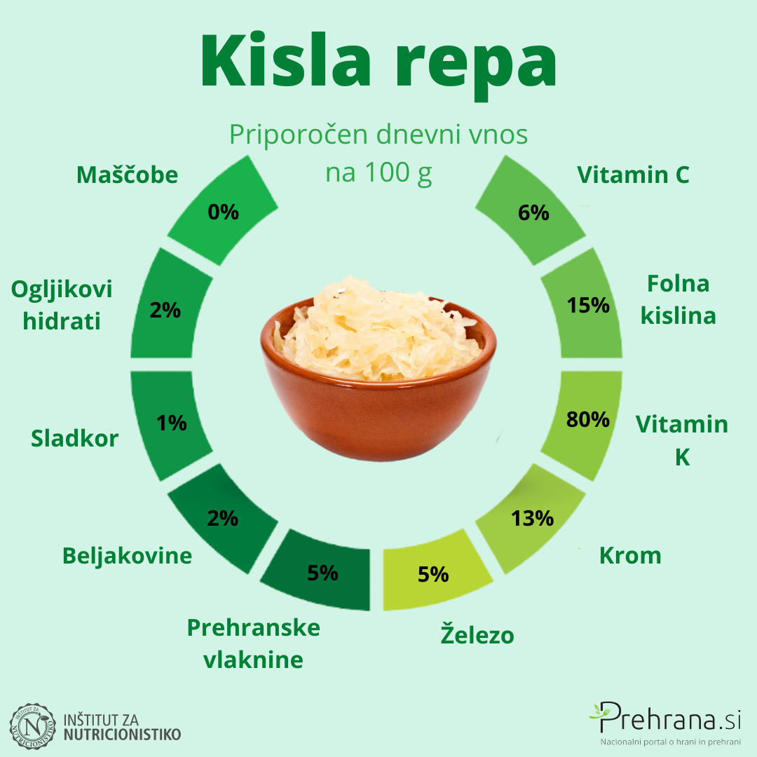 Kisla repa 1