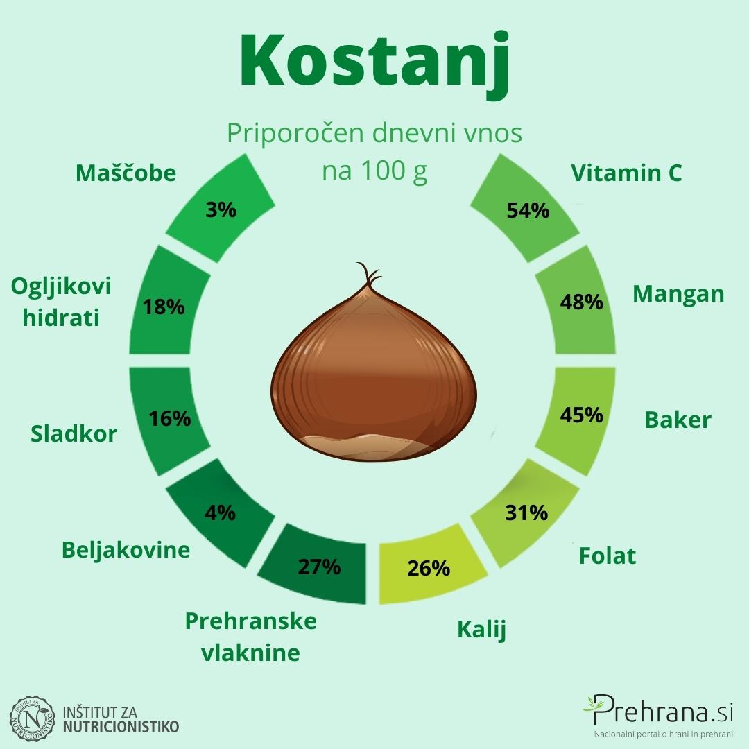 Kostanj