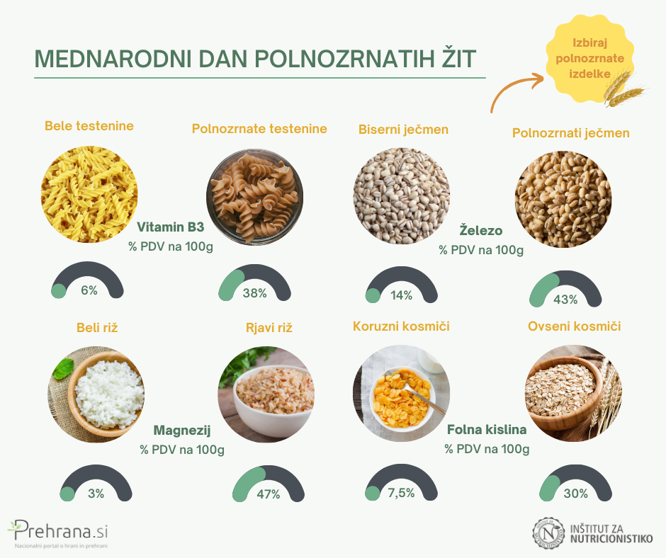 MEDNARODNI DAN POLNOZRNATIH ŽIT