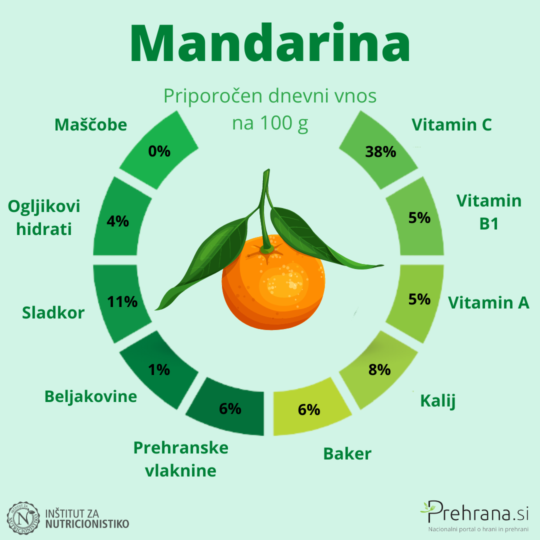 Mandarina