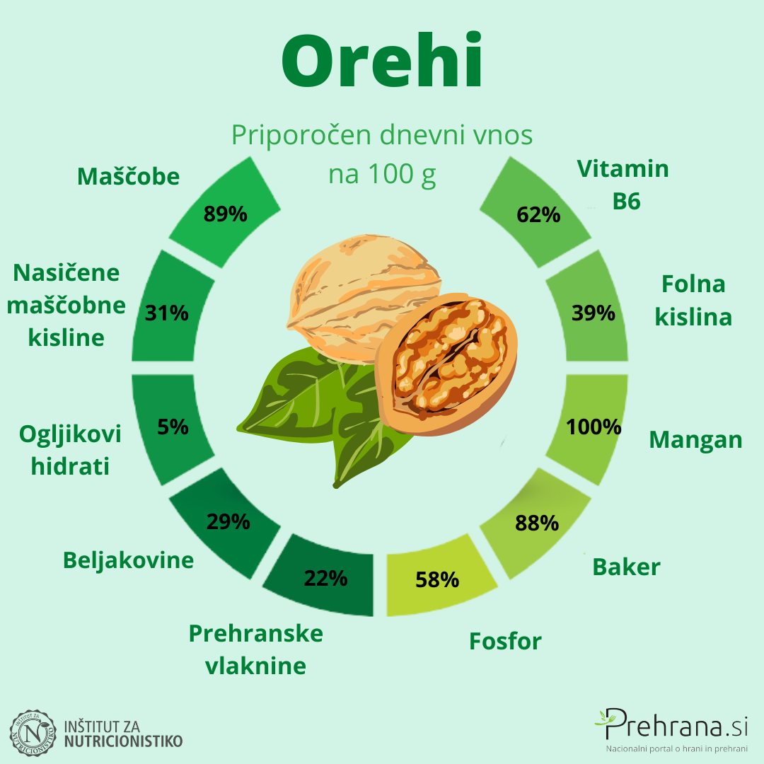 Orehi