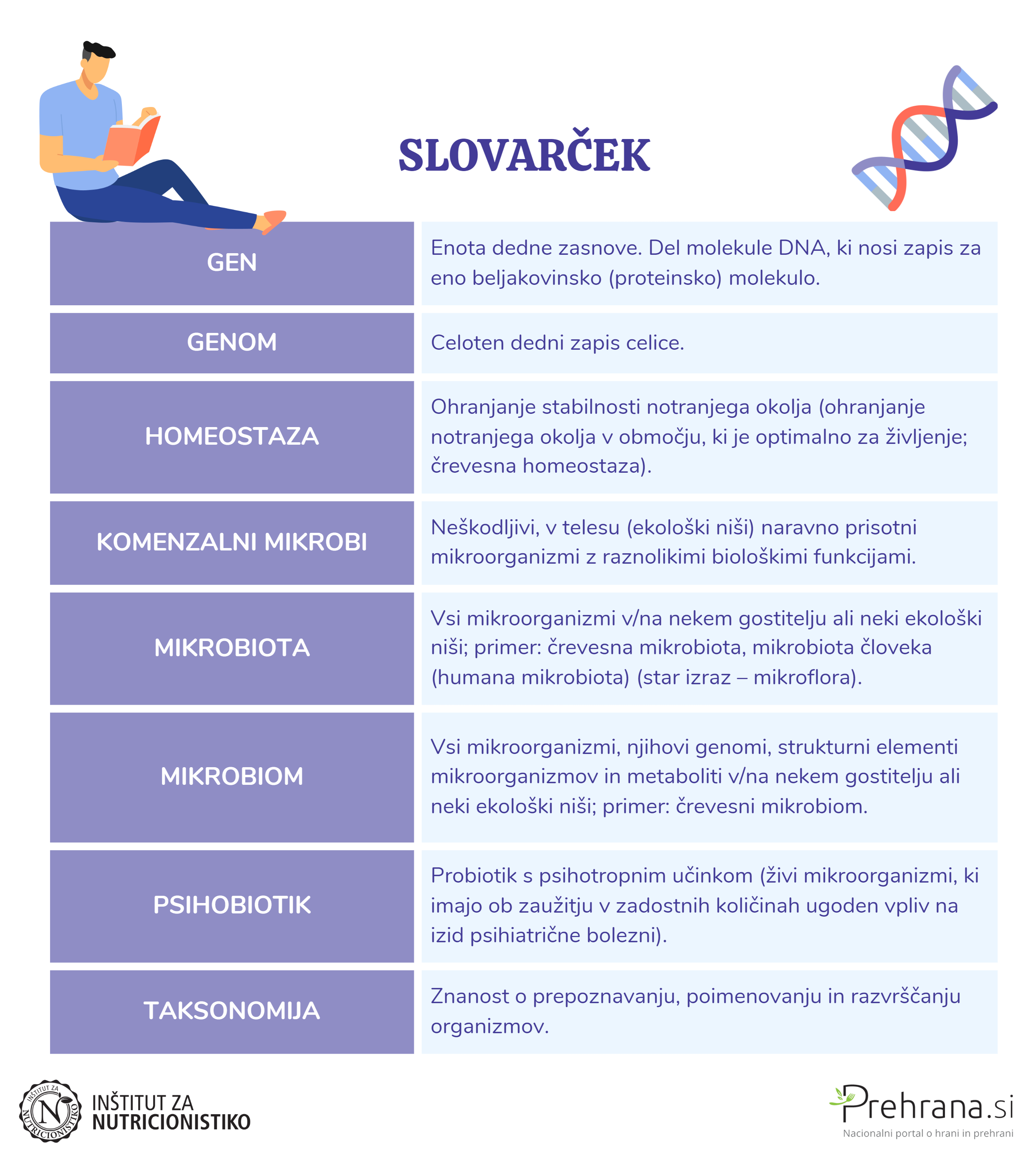 PROBIOTIK SLOVARČEK