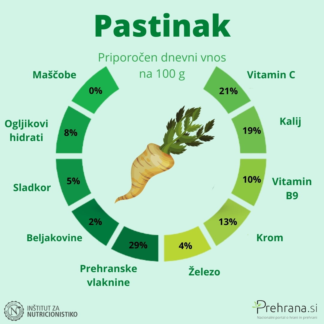 Pastinak