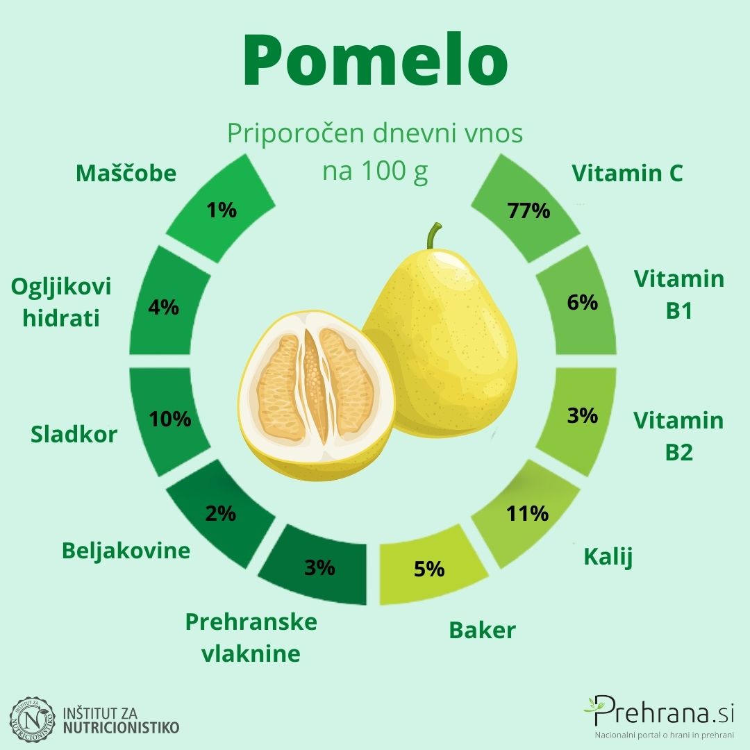 Pomelo