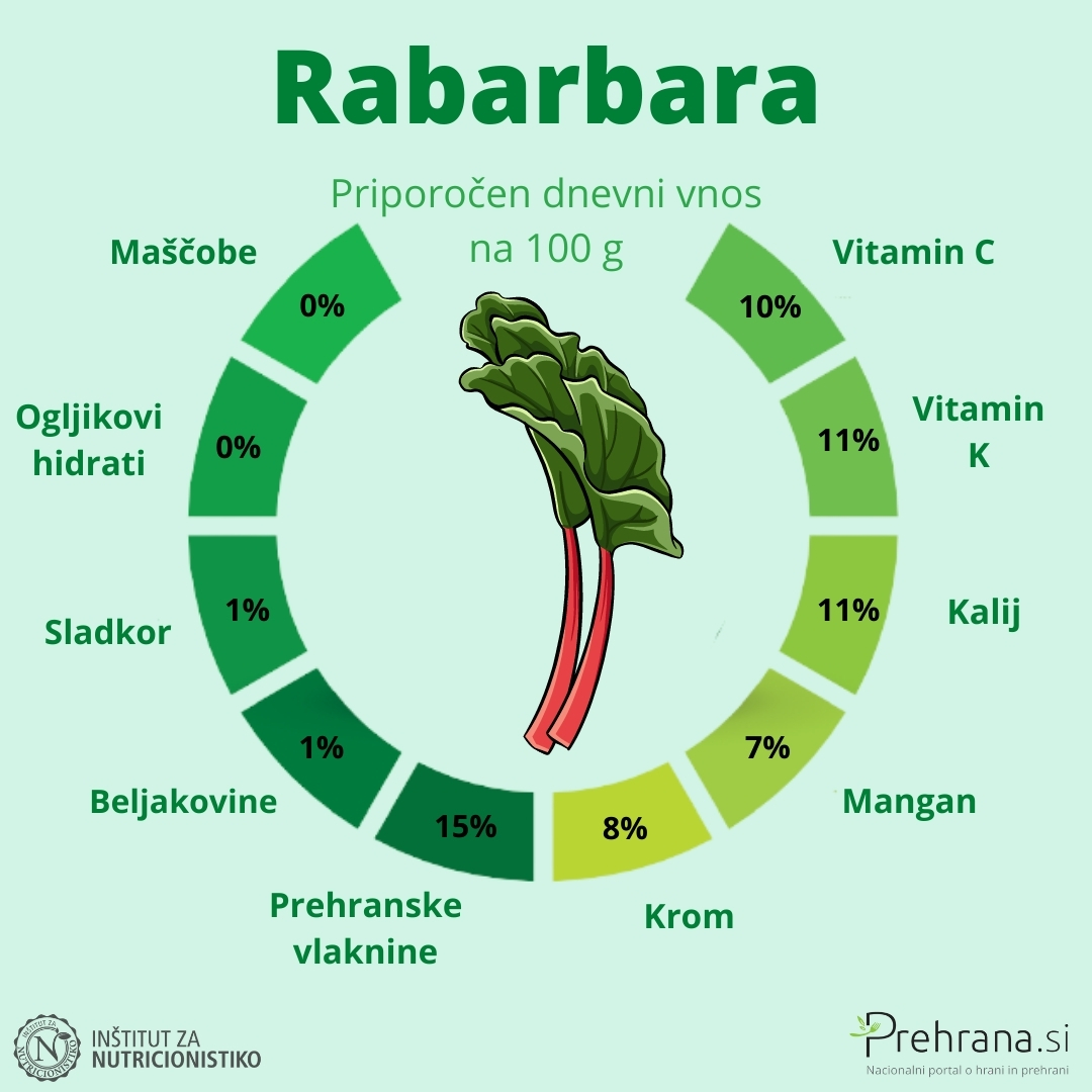 Rabarbara