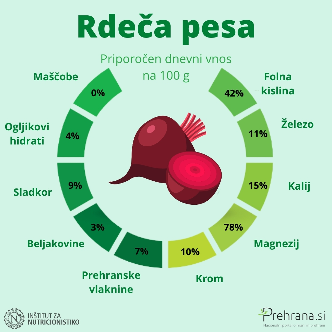 Rdeča pesa