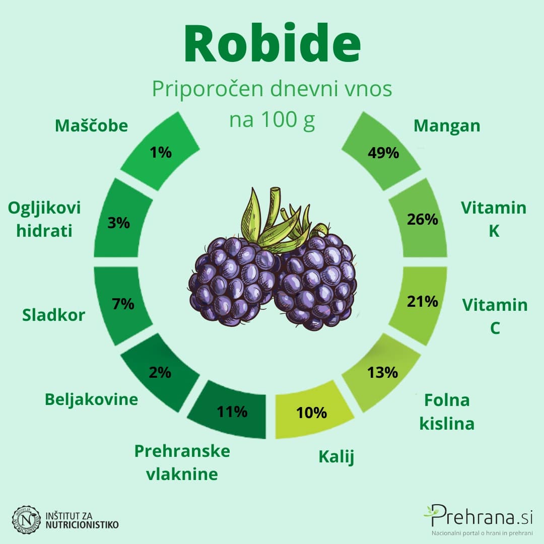 Robide