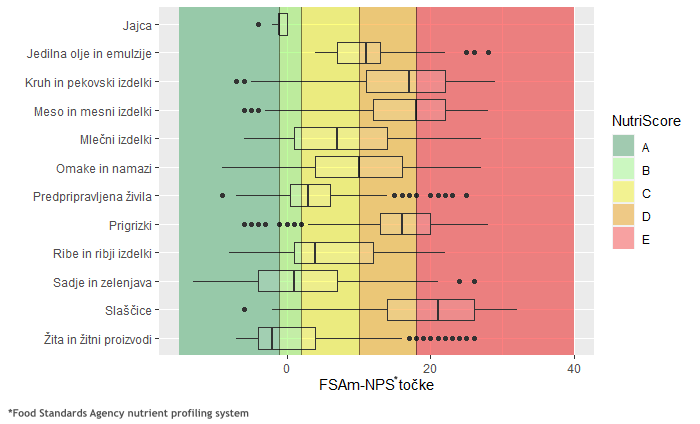 Rplot prevod