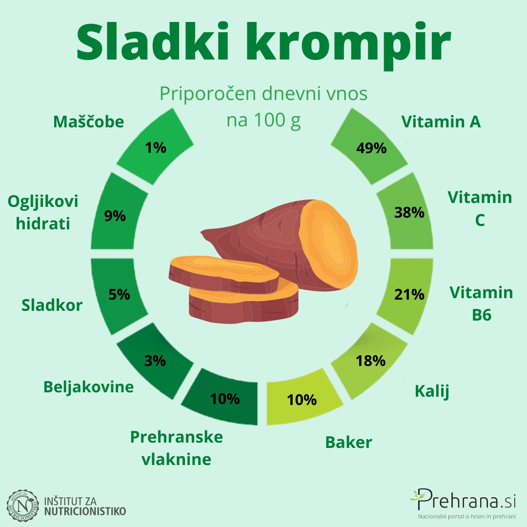 Sladki krompir