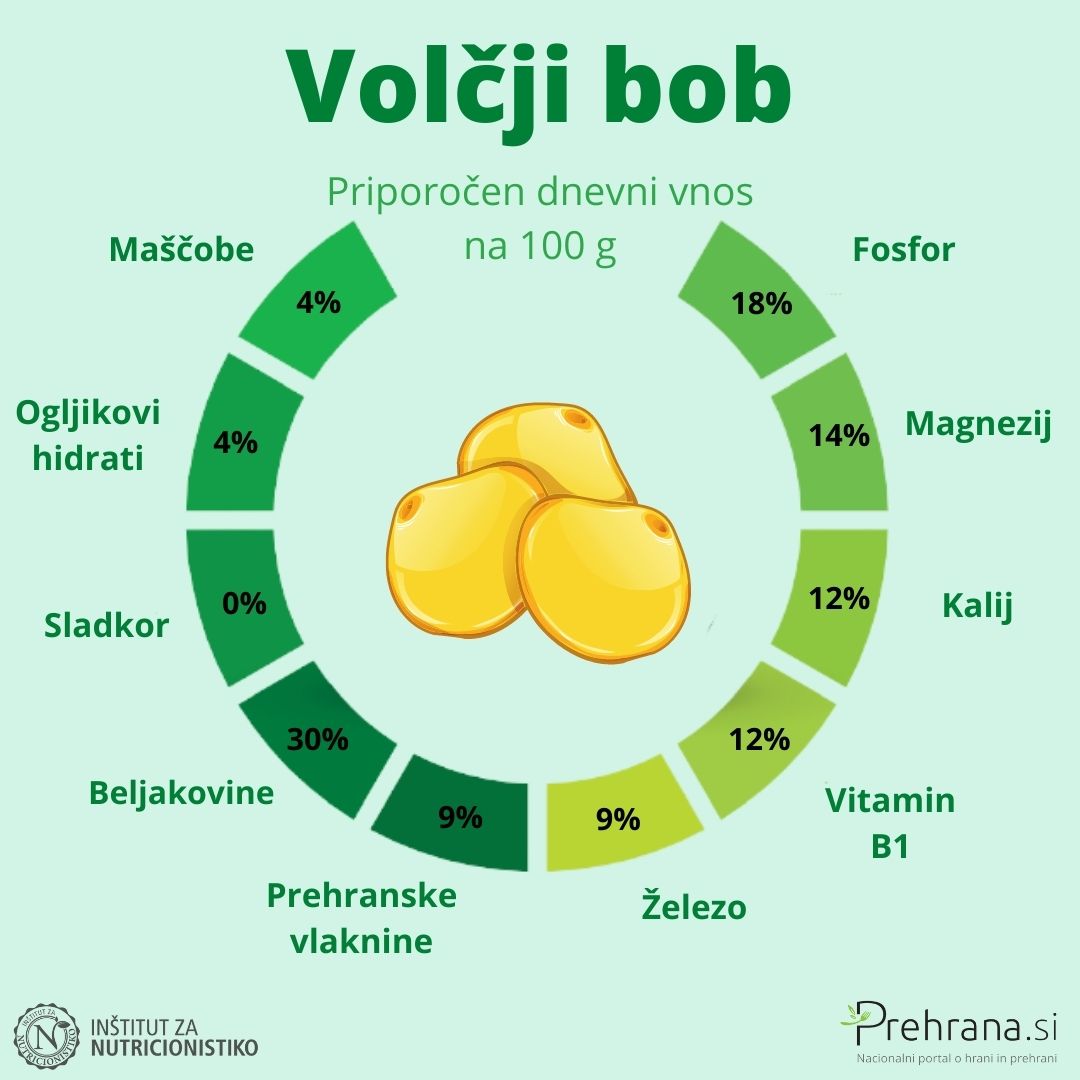 Volčji bob