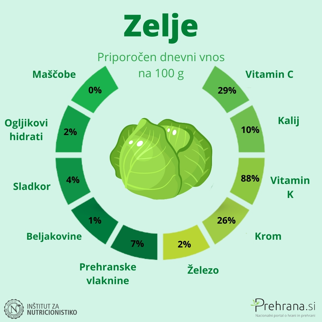 Zelje