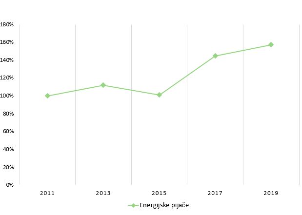 energijske pijace prodaja