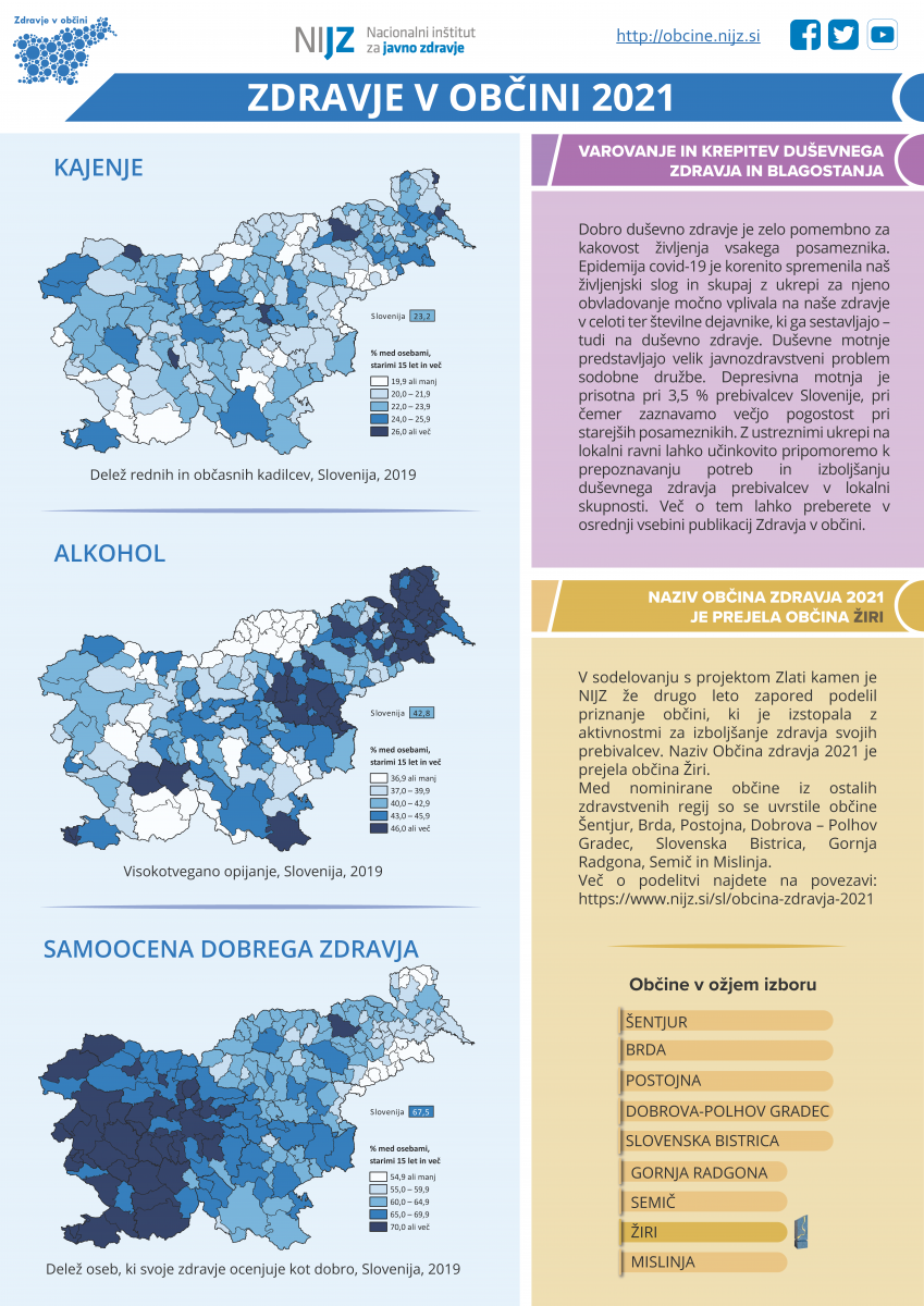 infografika 2021