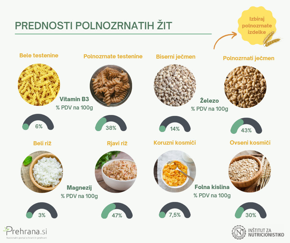 pREDNOSTI POLNOZRNATIH ŽIT