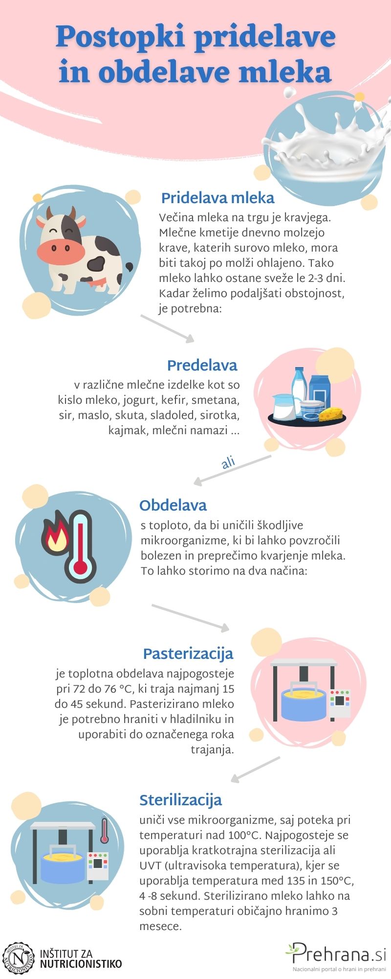 pridelavamleka