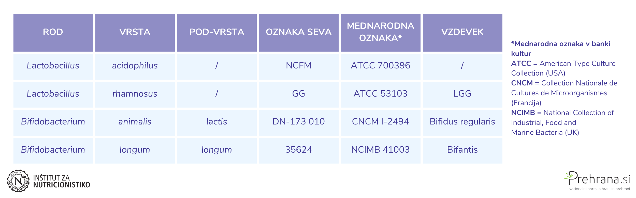 probiotik poimenovanje2