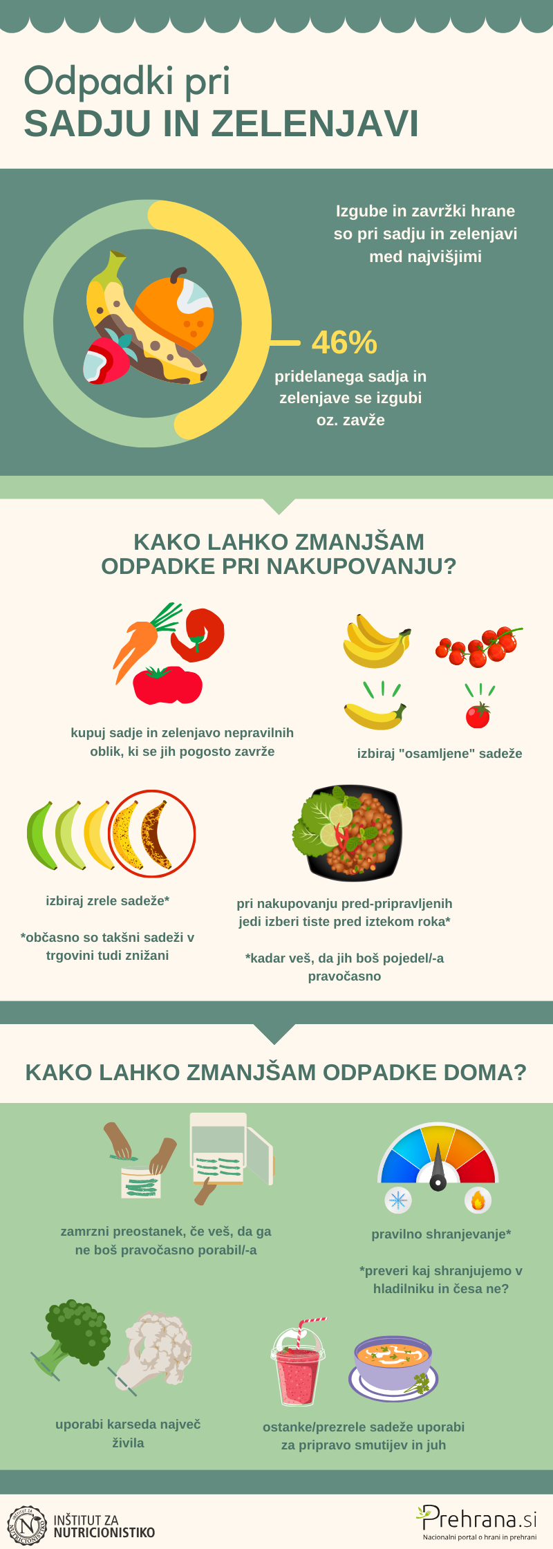 zavržki infografika